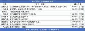 双11车企忙促销，有车型5折优惠超10万  